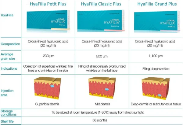 HYAFILIA PLUS PETIT